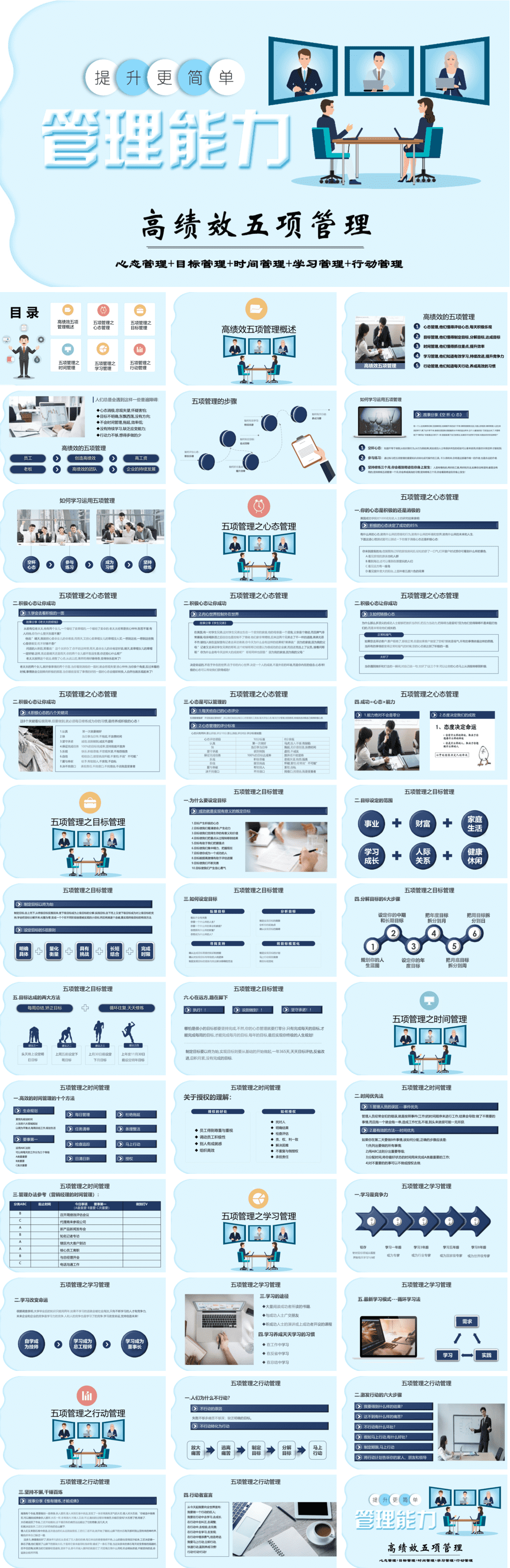 23PPT - 企业管理-01 高绩效五项管理.pptx
